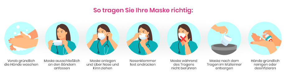 Maske richtig tragen